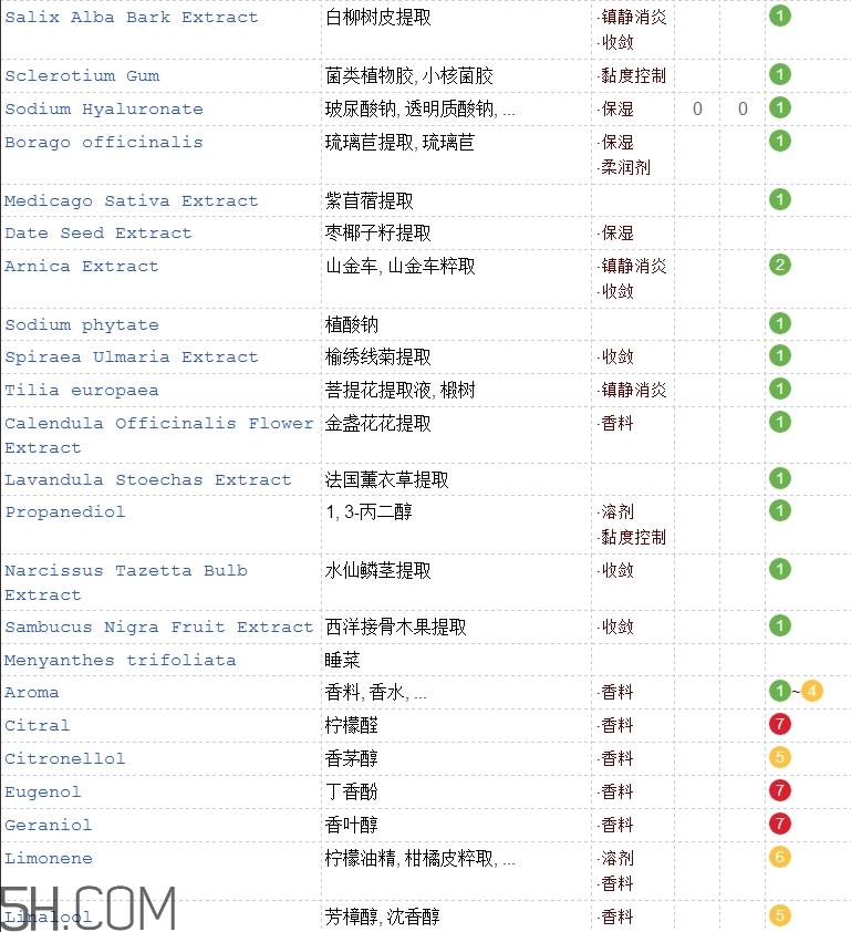 tata harper洁面乳好用吗_tata harper洁面乳评测