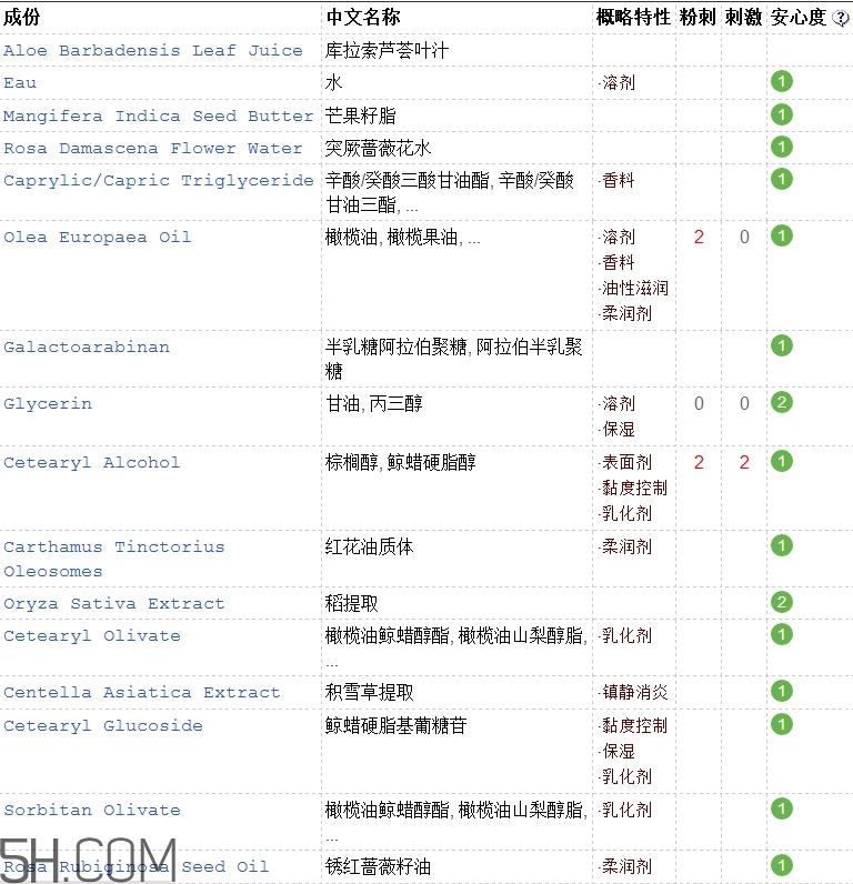 tata harper洁面乳好用吗_tata harper洁面乳评测