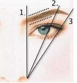 圆脸怎么画眉毛？眉毛挑高拉长