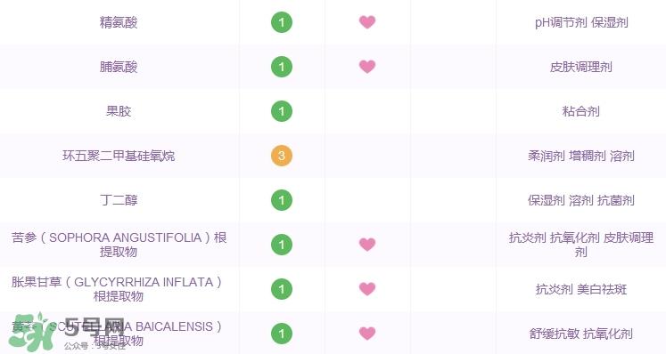 欧珀兰黛橄榄青春蛋白乳液怎么样_好用吗