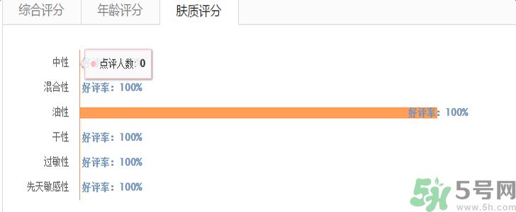 兰蔻气垫腮红怎么样？