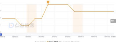 ​“地铁逃生”再进化，《和平精英》又凭一己之力拉高品类上限