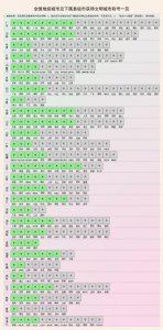 ​文明城市名单汇总：你所在的城市被评选过文明城市吗？