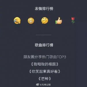 ​微信有100多万人微信好友达5000人，最受欢迎的表情包是它