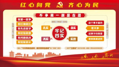 ​七一建党节 - 庆祝中国共产党成立101周年