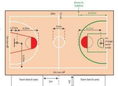 ​篮球场面积420平方,一般篮球场占地面积是多少