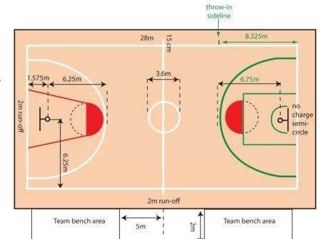 篮球场面积420平方,一般篮球场占地面积是多少图1
