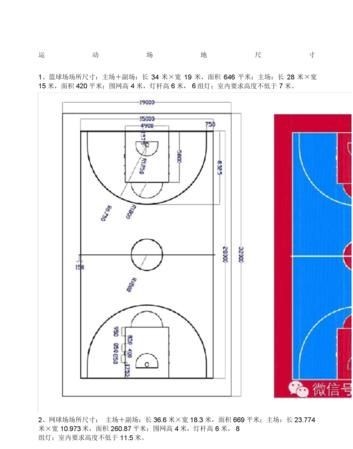 篮球场的面积是420什么
