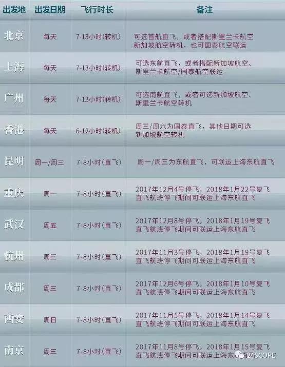 蜜月马尔代夫选岛攻略（马尔代夫该如何选岛）(6)