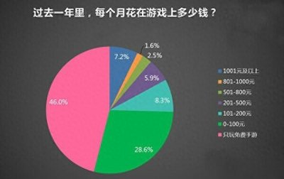 ​游戏推广这是一份什么工作？