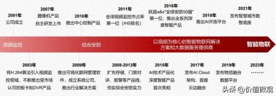 ​海康威视：未来成长性如何？当前估值如何？