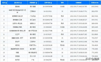 ​贵州公棚集体遭劫难，上万羽赛鸽迷失荒野