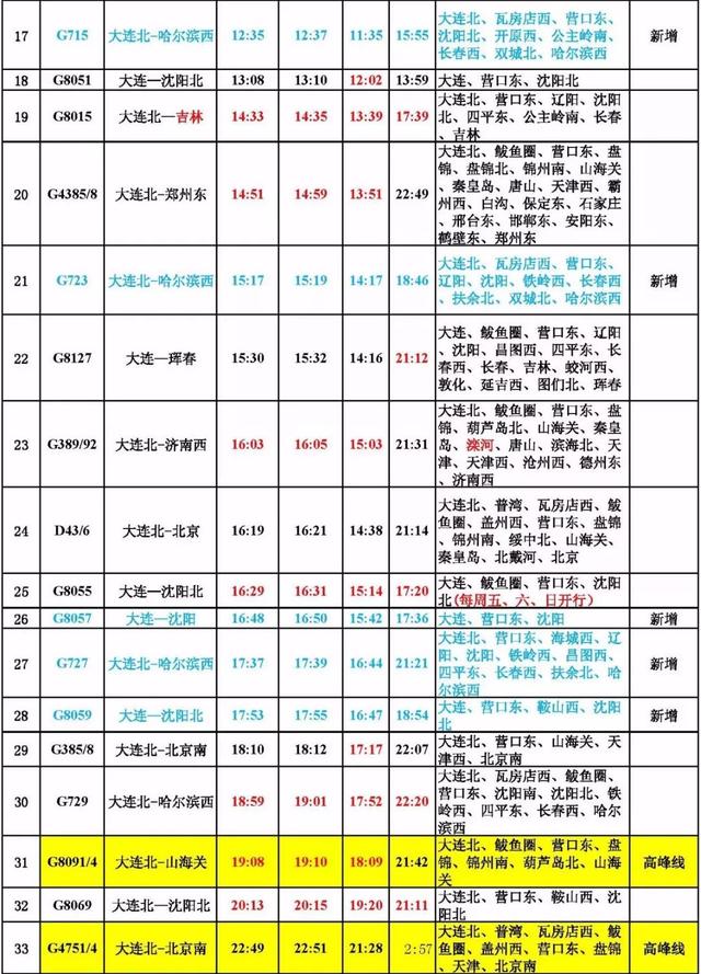 大连东站高铁时刻表（最新版时刻表来了）(11)