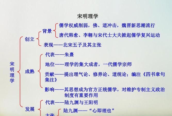 作为新儒学的宋明理学具有哪些突出特点之一