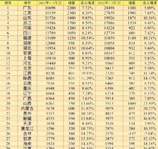 ​安徽崛起：中西部省份的闪光点