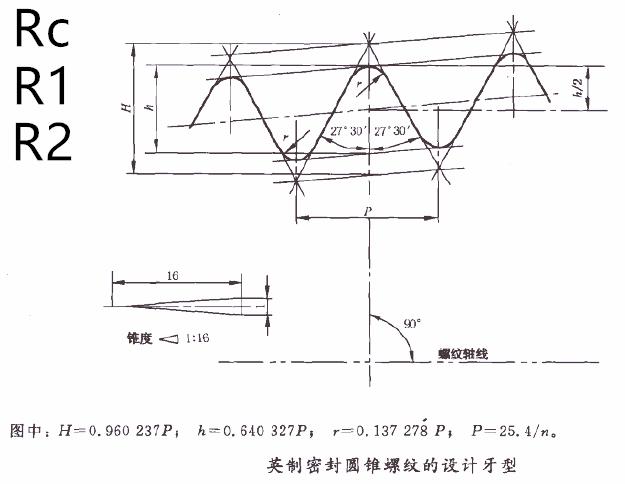 管螺纹都有哪些（管螺纹的种类特别多）(4)