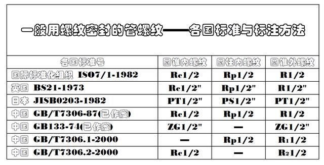 管螺纹都有哪些（管螺纹的种类特别多）(6)