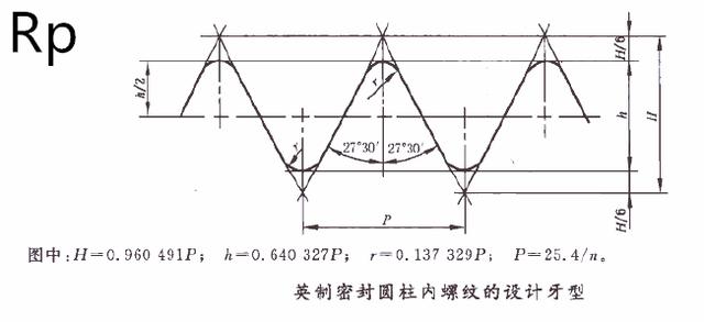 管螺纹都有哪些（管螺纹的种类特别多）(3)