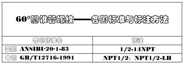 管螺纹都有哪些（管螺纹的种类特别多）(8)