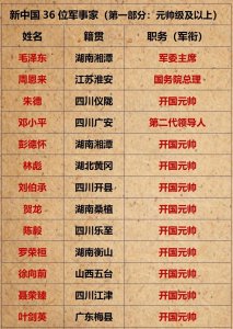 新中国36位军事家都有哪些人?(第一部分:元帅级及以上)