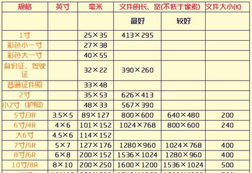 2寸照片尺寸多少厘米最新标准