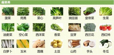 ​打边炉必备！推荐食材盘点