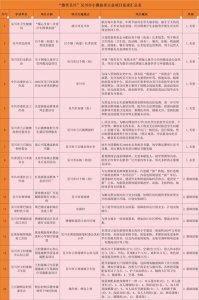 ​首批35个项目出炉！快来pick你心水的“微笑吴川”公益项目吧