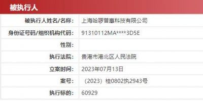 ​哈啰遭列被执行人亦为助贷主体，导流 36% 红线产品