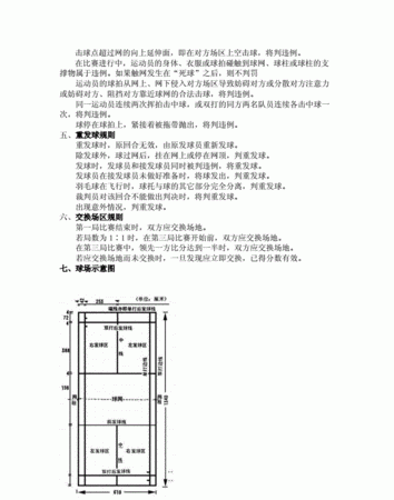 羽球规则2025：羽毛球的基本规则是什么