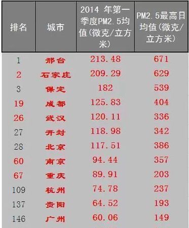 一个季度是几个月多少天