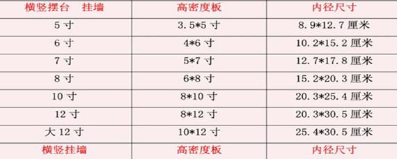 12英寸是多少厘米(怎么计算12英寸多少厘米)