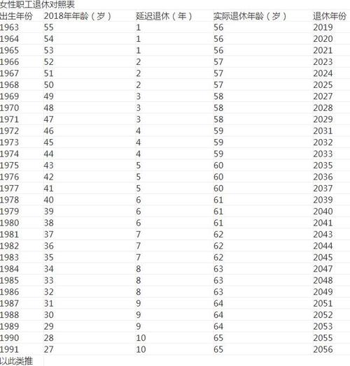 2025年新规定退休年龄是多少岁（国家出台2025年退休年龄新规定）