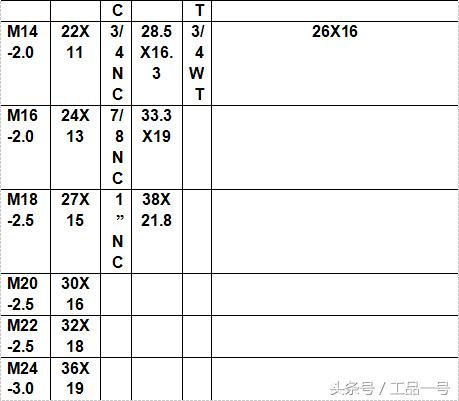 六角头螺栓尺寸规格表_六角头螺栓规格型号表-第1张图片-