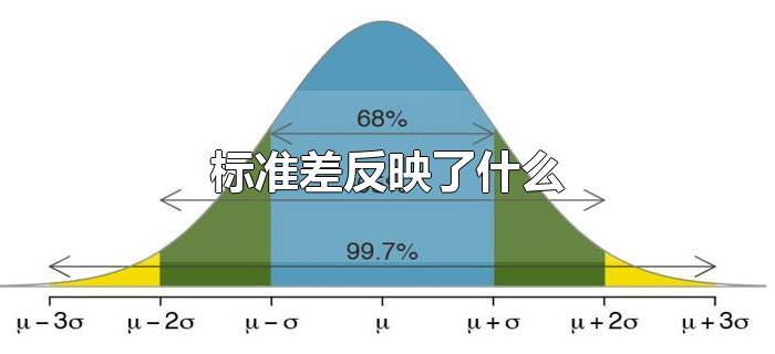 标准差反映了什么