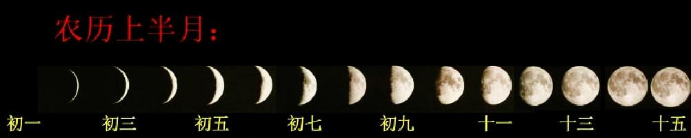 月相变化成因图解（今天是初几月亮告诉你）(2)
