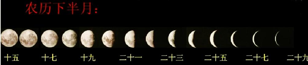 月相变化成因图解（今天是初几月亮告诉你）(4)