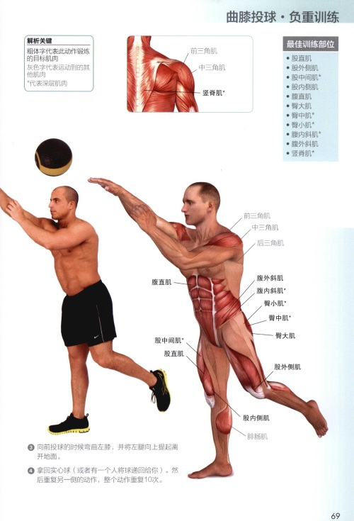 功能性训练完全图解