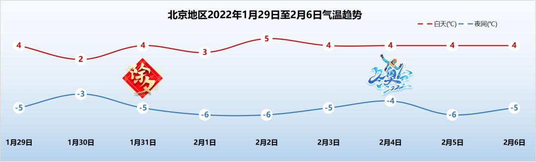 今天北京冬季天气预测（北京后天又要飘雪）(3)