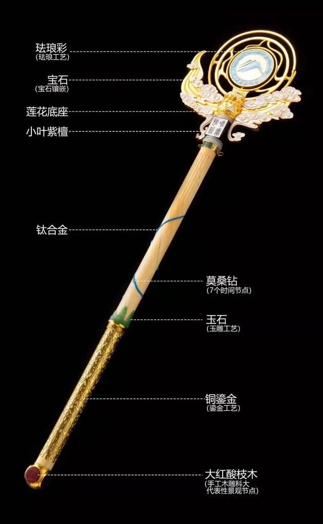 高考各校专业排名（请关注高校专业名单）(2)