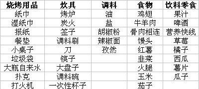 烧烤需要准备的清单表格