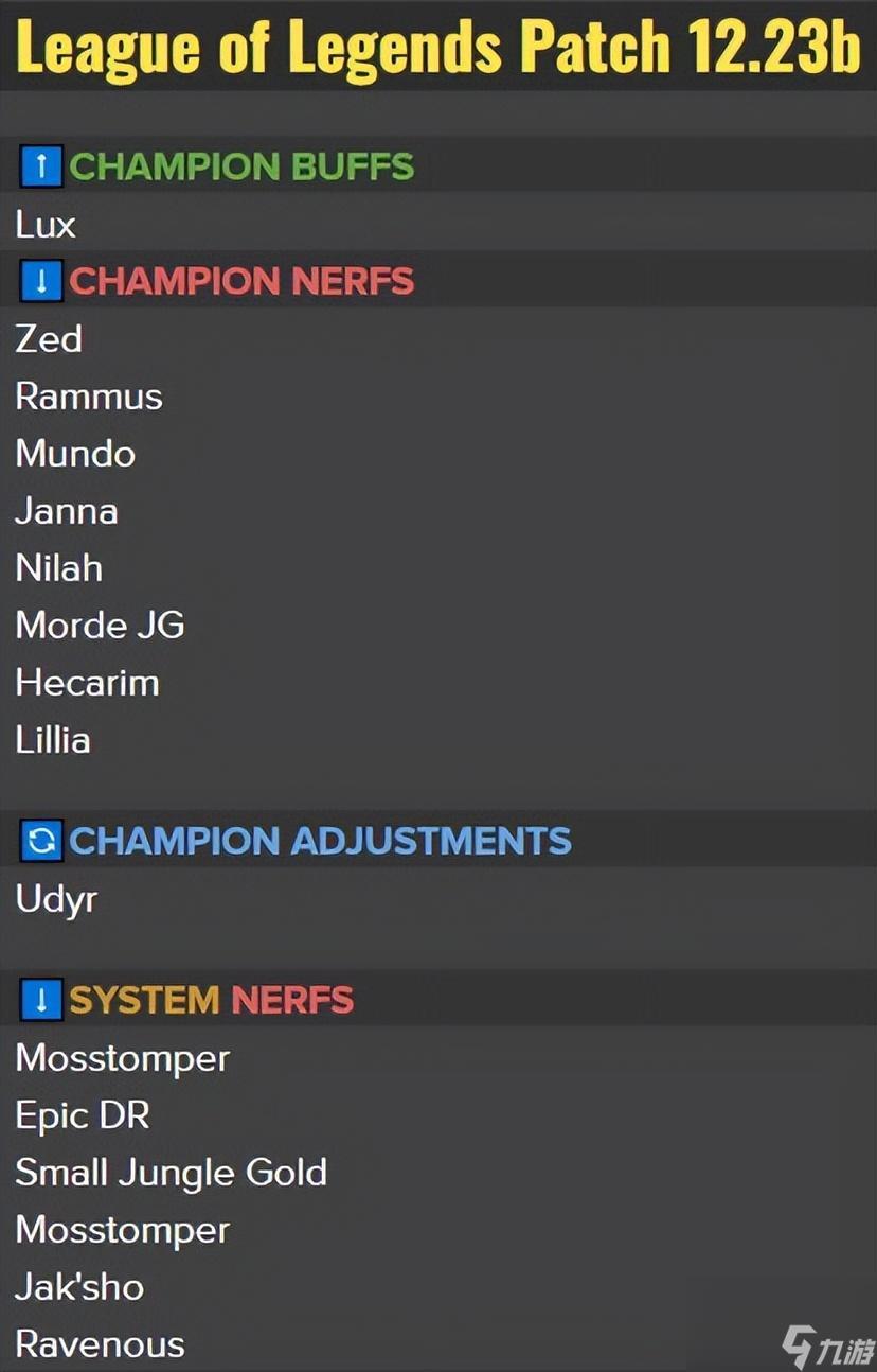 LOL乌迪尔强度怎么样(LOL乌迪尔值得练吗)